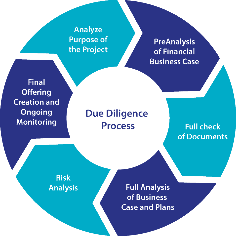 d-ch-v-r-so-t-c-bi-t-due-diligence-fpt-securities-0919-218-938