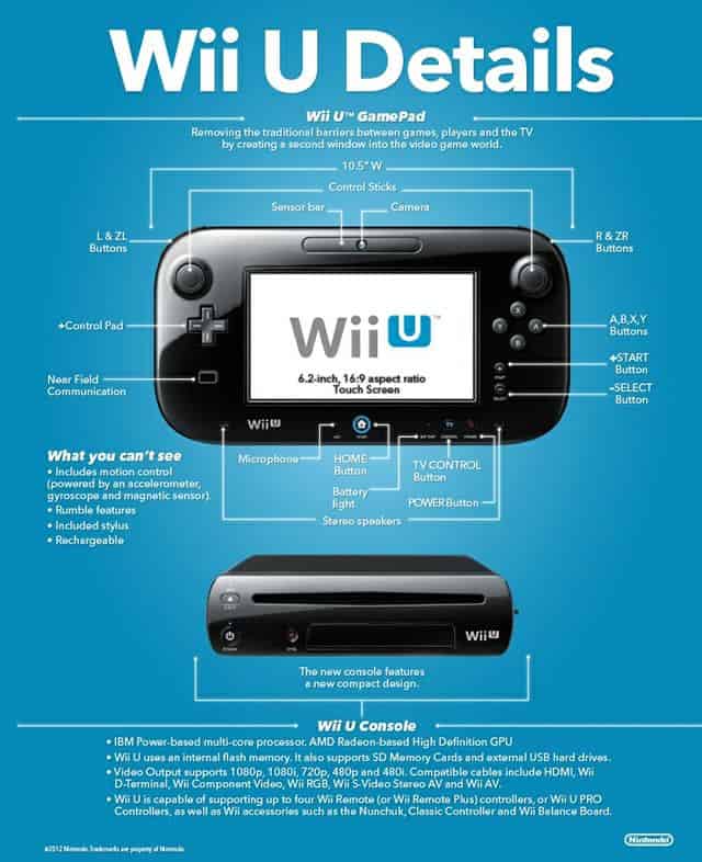 Biareview Com Nintendo Wii U