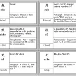 Learn Chinese Character