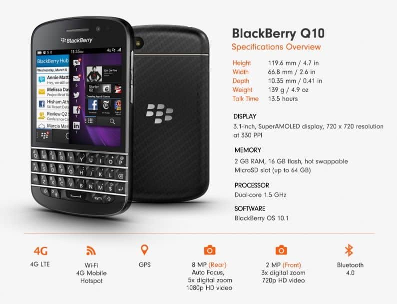 Opera Mini For Blackberry Q10 : Bolt Browser Download For ...