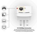 D-Link DAP-1330 5 DLink DAP1330 1