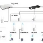 DrayTek VigorAP 810 1