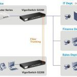 DrayTek VigorSwitch G2260 4 DrayTek VigorSwitch G2260 1