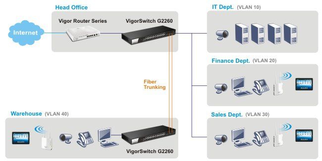 amazon DrayTek VigorSwitch G2260 reviews DrayTek VigorSwitch G2260 on amazon newest DrayTek VigorSwitch G2260 prices of DrayTek VigorSwitch G2260 DrayTek VigorSwitch G2260 deals best deals on DrayTek VigorSwitch G2260 buying a DrayTek VigorSwitch G2260 lastest DrayTek VigorSwitch G2260 what is a DrayTek VigorSwitch G2260 DrayTek VigorSwitch G2260 at amazon where to buy DrayTek VigorSwitch G2260 where can i you get a DrayTek VigorSwitch G2260 online purchase DrayTek VigorSwitch G2260 DrayTek VigorSwitch G2260 sale off DrayTek VigorSwitch G2260 discount cheapest DrayTek VigorSwitch G2260 DrayTek VigorSwitch G2260 for sale