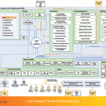 Microsoft Exchange Server 2010 1