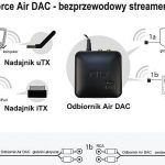 Nuforce Air DAC 6 Nuforce Air DAC