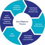 Dịch vụ rà soát đặc biệt (due diligence) 2 Due Diligence