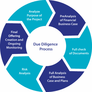 Due Diligence