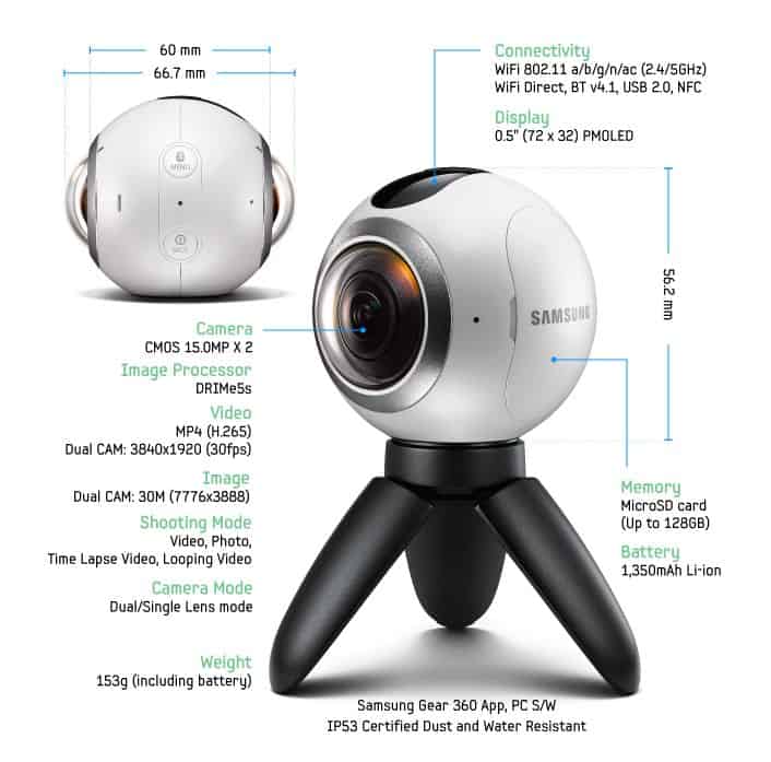 Biareview com Samsung  Gear 360