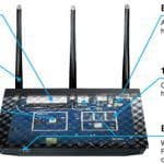 Asus RT N18U