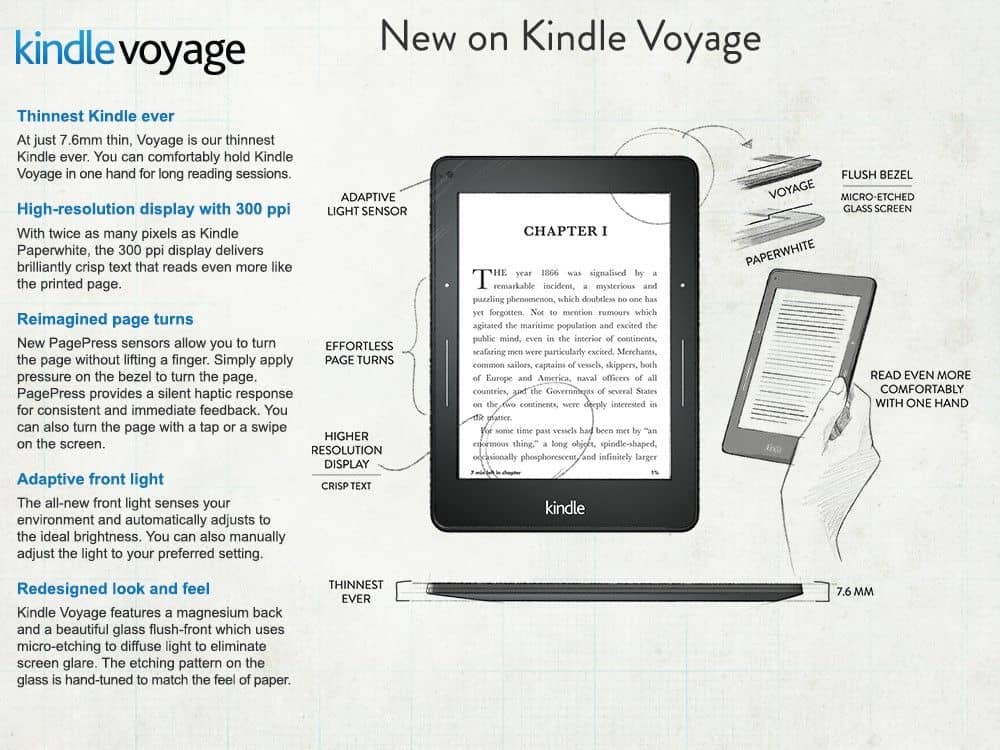 Biareview.com - Kindle Voyage