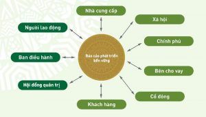 Tư vấn lập báo cáo phát triển bền vững 8 báo cáo phát triển bền vững bảo việt báo cáo phát triển bền vững của vinamilk báo cáo phát triển bền vững dhg hướng dẫn lập báo cáo phát triển bền vững báo cáo phát triển bền vững là gì báo cáo phát triển kinh tế nhanh và bền vững báo cáo phát triển bền vững ở việt nam báo cáo phát triển bền vững pnj báo cáo phát triển bền vững pvd báo cáo phát triển bền vững vinamilk 2015 báo cáo phát triển bền vững vinamilk báo cáo phát triển bền vững vinamilk 2014 báo cáo phát triển bền vững vinamilk 2013 báo cáo phát triển bền vững vinamilk 2016 báo cáo phát triển bền vững 2016 báo cáo phát triển bền vững báo cáo phát triển bền vững vinamilk 2017 báo cáo phát triển bền vững 2017