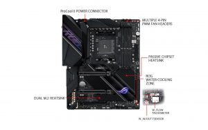 Asus ROG Crosshair VIII Hero