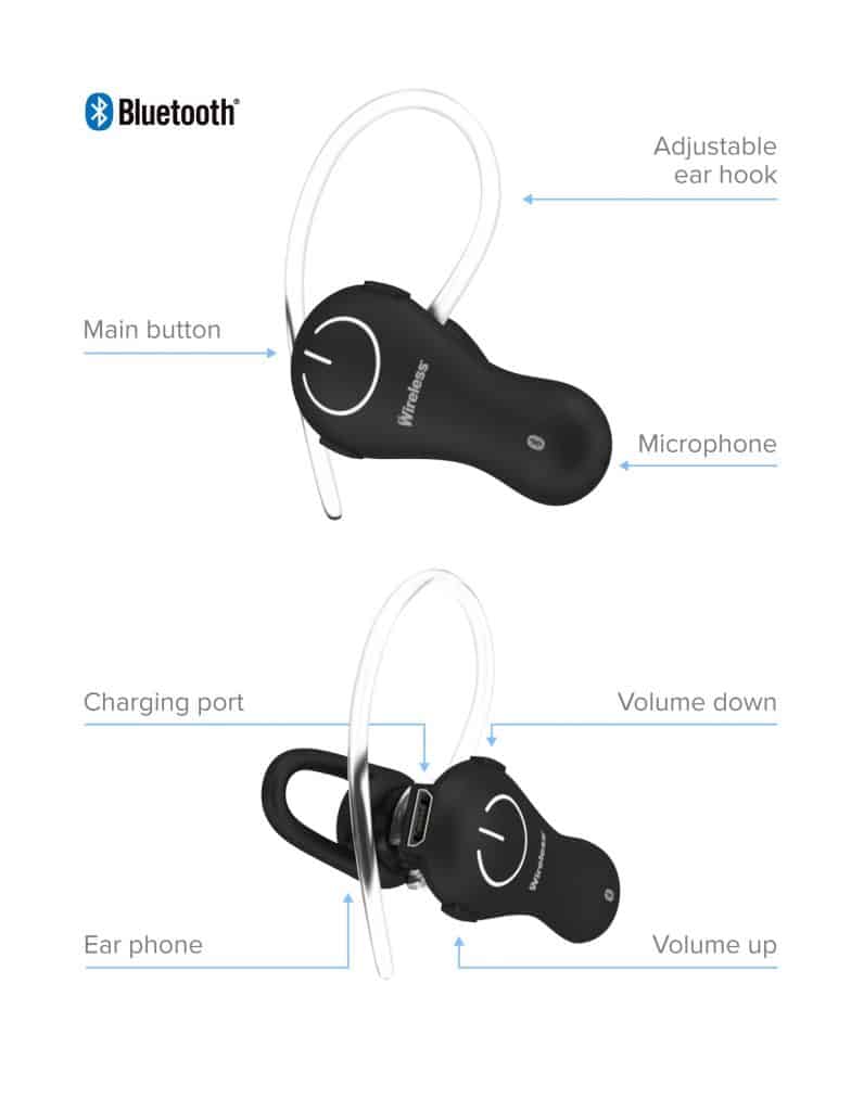 Just Wireless Bluetooth Wireless Headset Handsfree One-Ear Headphone Earbud