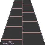 RFSPACE LPDA MAX Log Periodic UWB Antenna