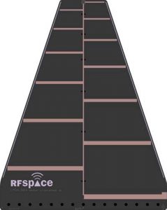 RFSPACE LPDA-MAX Log Periodic UWB Antenna