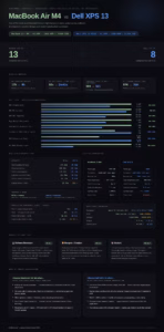 MacBook Air M4 vs Dell XPS 13